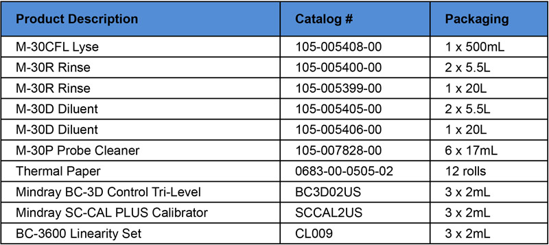 BC-3600 Product List