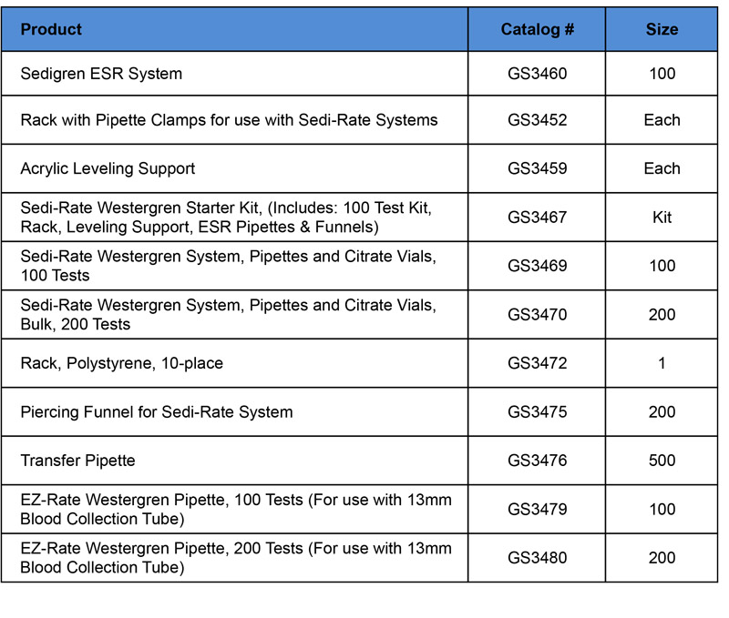 ESR System Product List